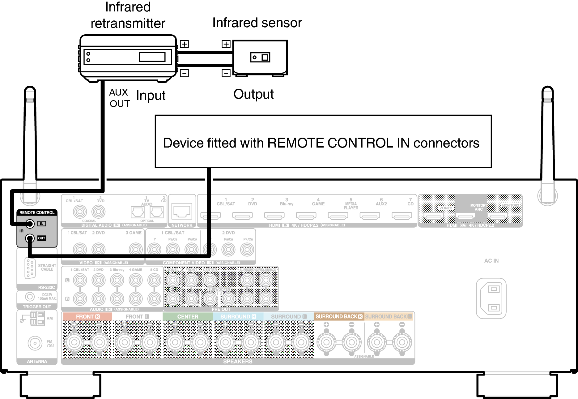 Conne REMOTE X34E2